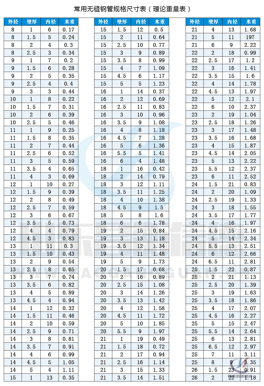 無縫香蕉国产下载規格表10-1 無縫香蕉国产下载規格表10-1