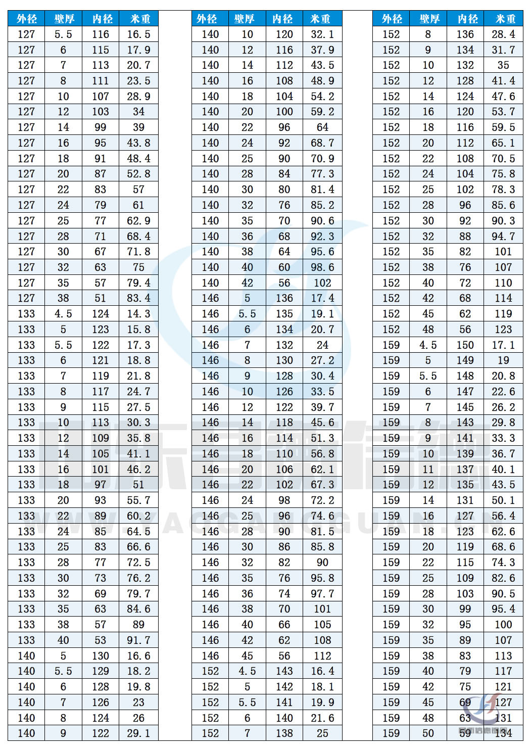 無縫香蕉国产下载規格表10-6 無縫香蕉国产下载規格表10-6